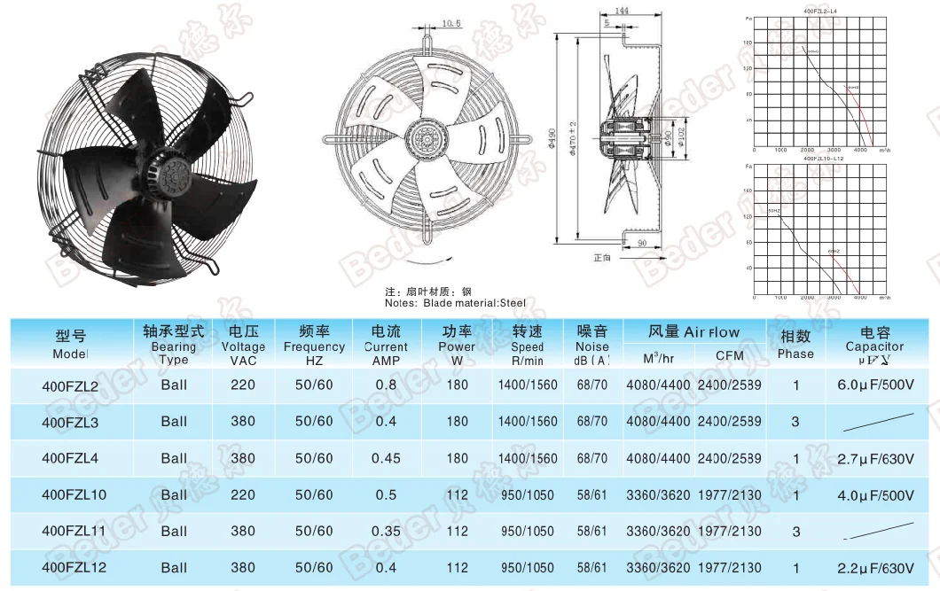 Exteral Rotor Axial Fan Motor 400mm