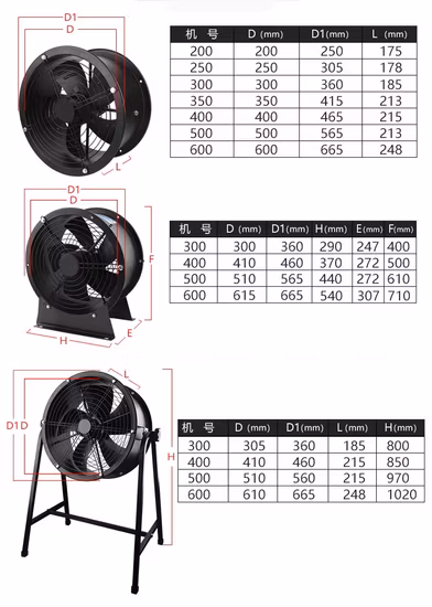 175 mm 230 V EC bürstenloser Außenrotormotor, industrieller Radialventilator aus Kunststoff für Lüftungssysteme